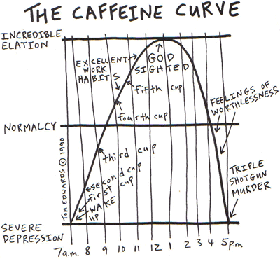 coffee_curve